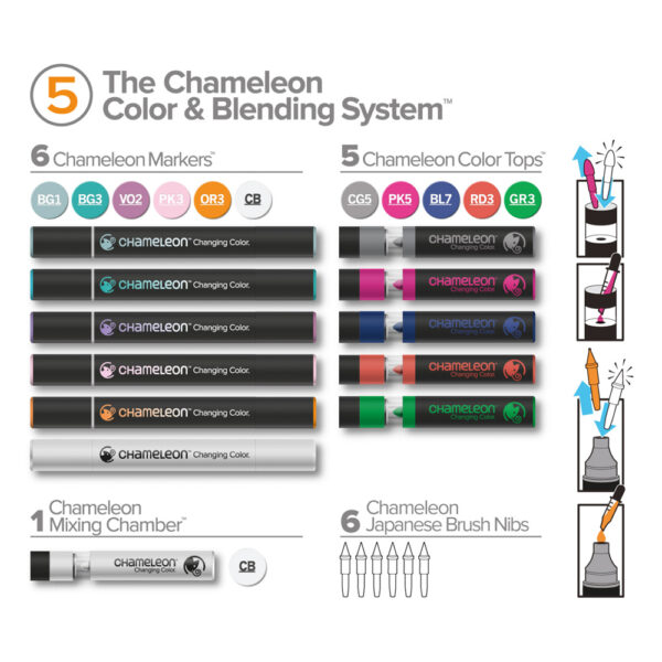 Chameleon Color and Blending System set 5